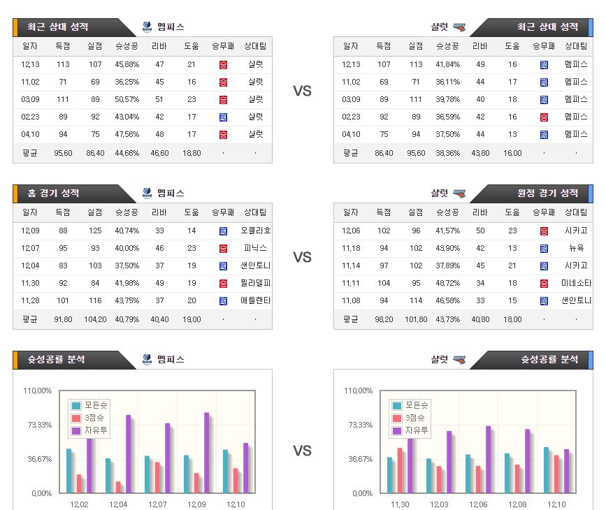 맴피스역뱃 ㅅ.JPG