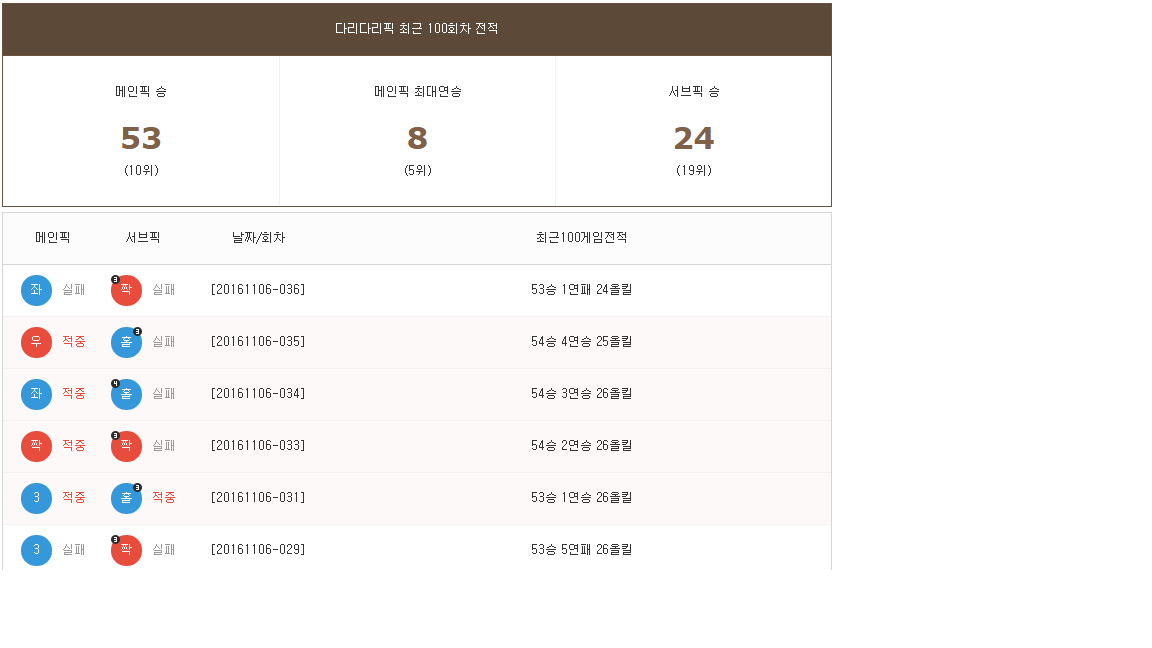 오늘 3차 프로젝트까지만 진행하겠습니다. 선착댓글 한분