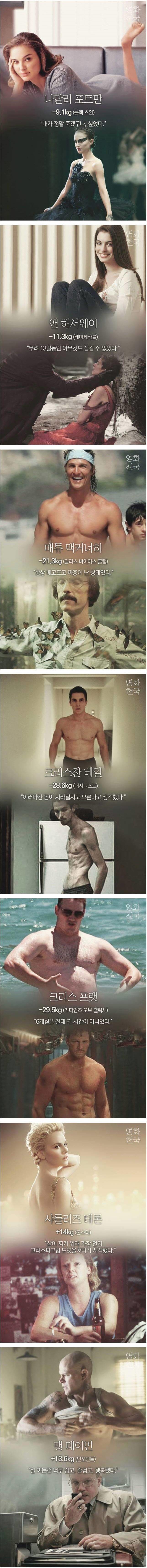 체중조절하는 할리우드 배우들.jpg