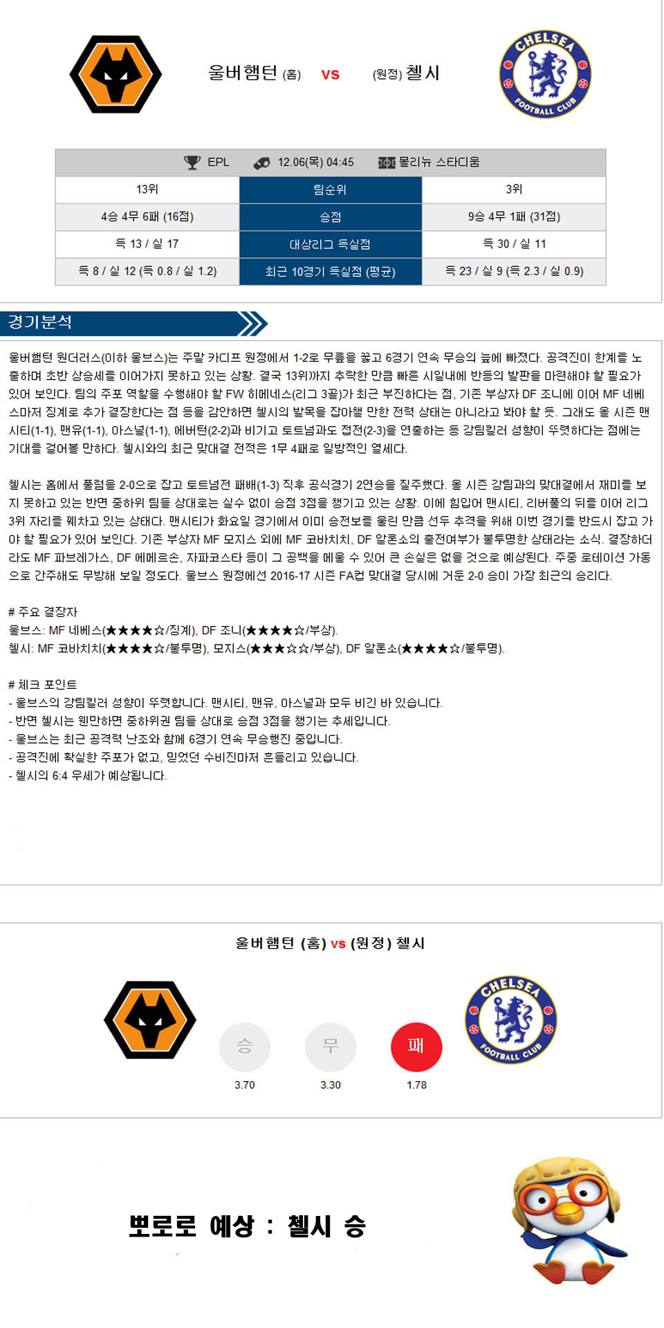 1206울버첼시.jpg