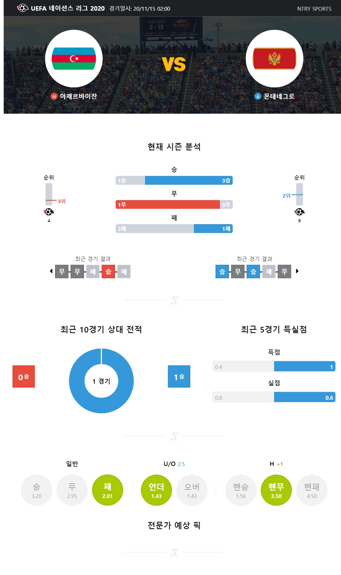 ntry_analysis (2).jpg