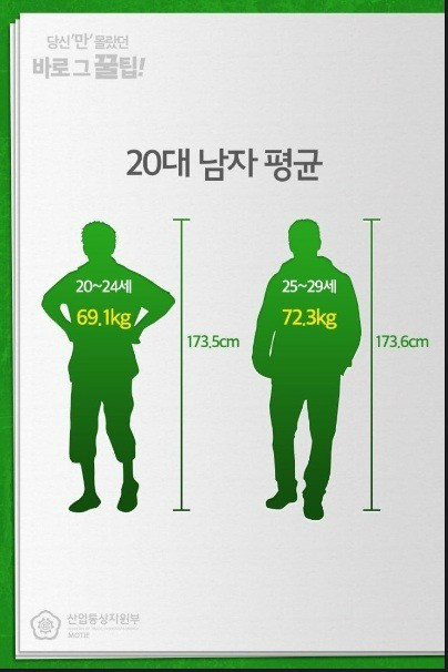 대한민국 20대 남자 평균.jpg