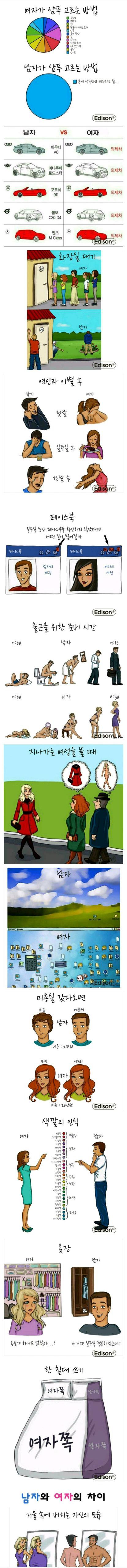 남녀의 차이.jpg